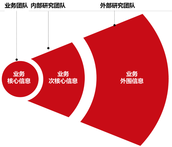 产品经理，产品经理网站